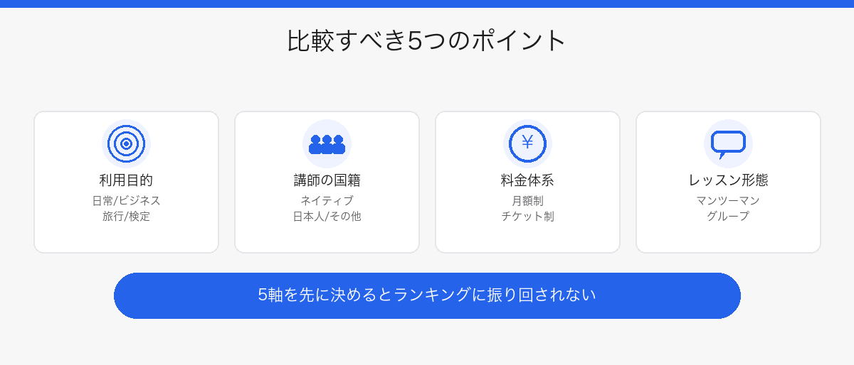 オンライン英会話を比較するときに見るべき5つのポイント