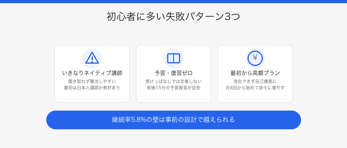 初心者に多い失敗パターン3つ