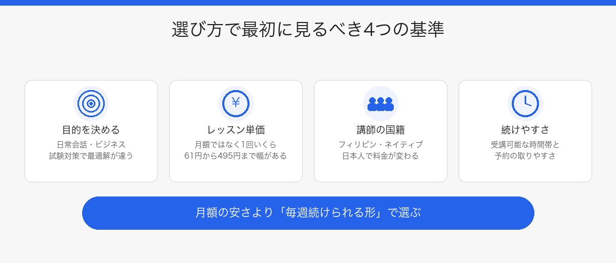 オンライン英会話の選び方で最初に見るべき4つの基準